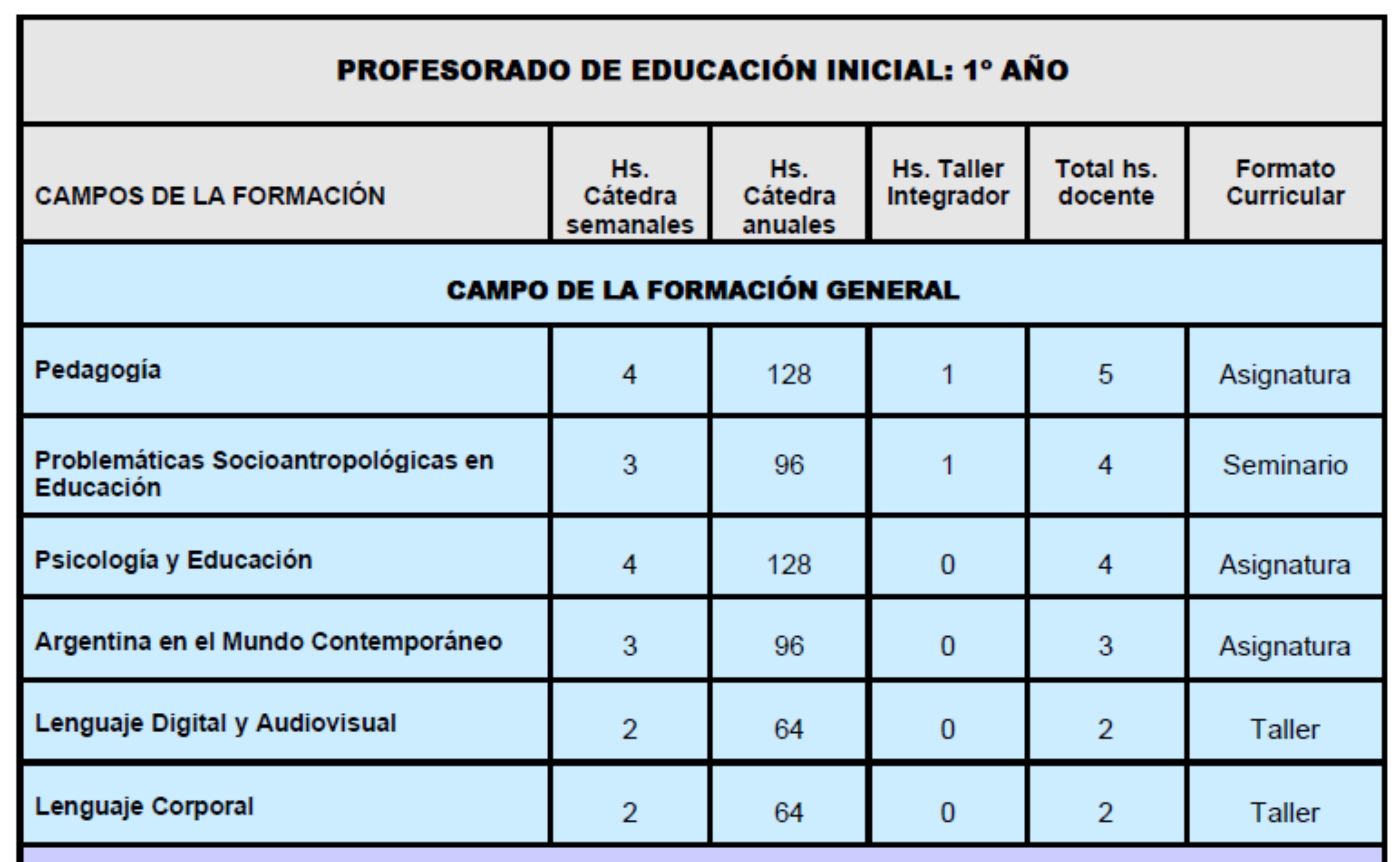 Plan de estudios Escuela Normal Superior "Dr. Alejandro Carbó"